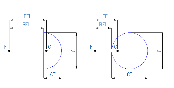 Glass Ball Lens