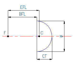 Half Ball Lens