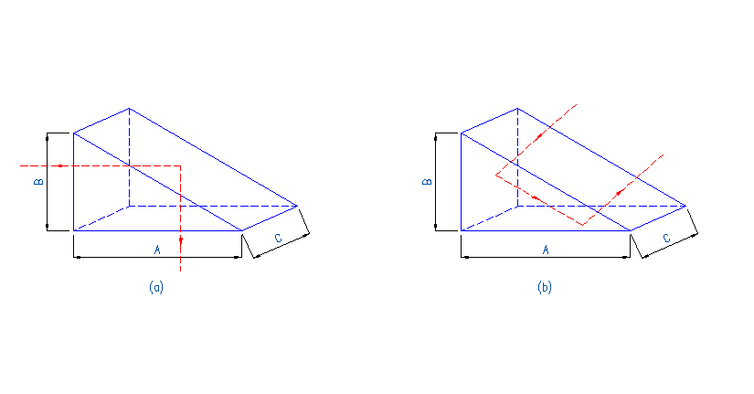 Littrow Prism