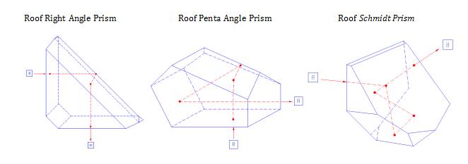 Roof Prism