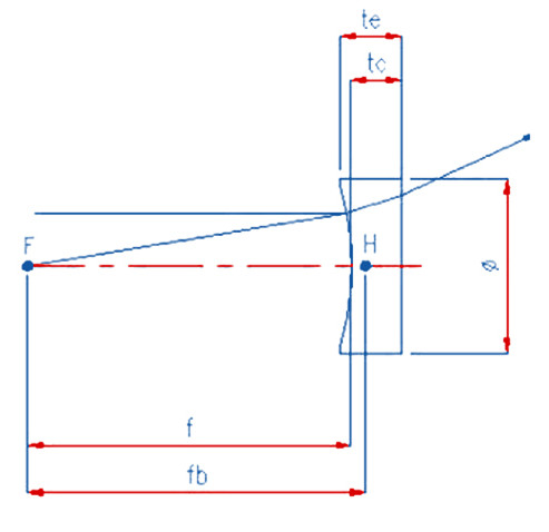 Plano Concave Lens