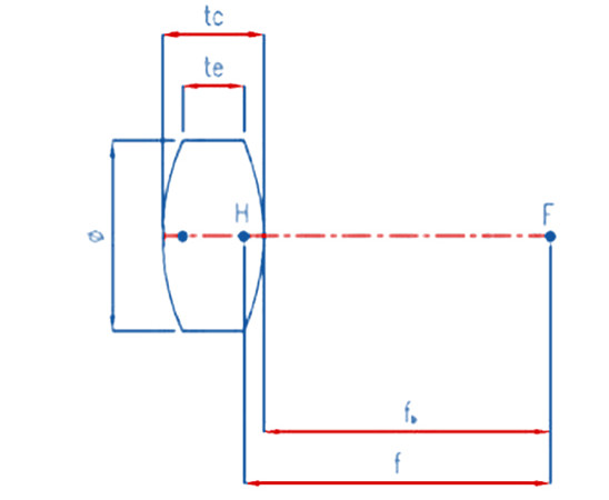 Bi Convex Lens