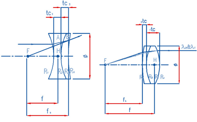 Achromatic Doublet Lens