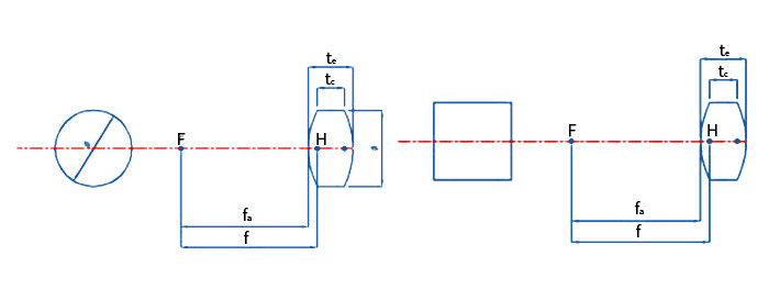 Double Convex Cylindrical Lens