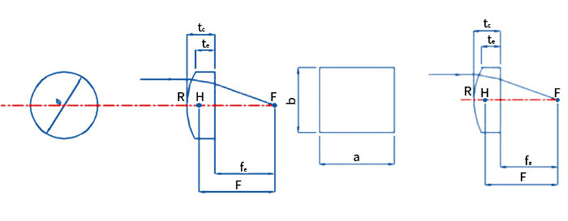 Plano Convex Cylindrical Lens