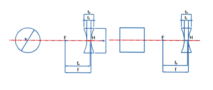 Bi Concave Cylindrical Lens