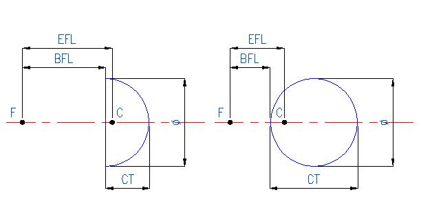 ZnSe Ball Lens