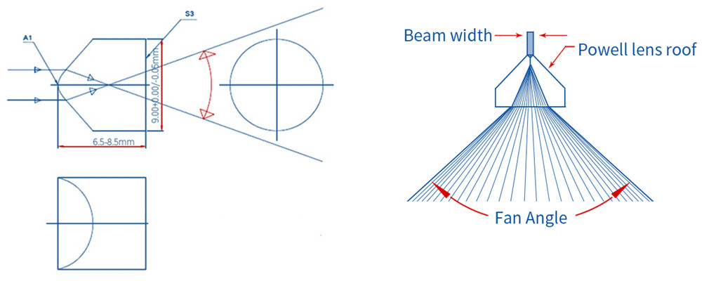 powell lens