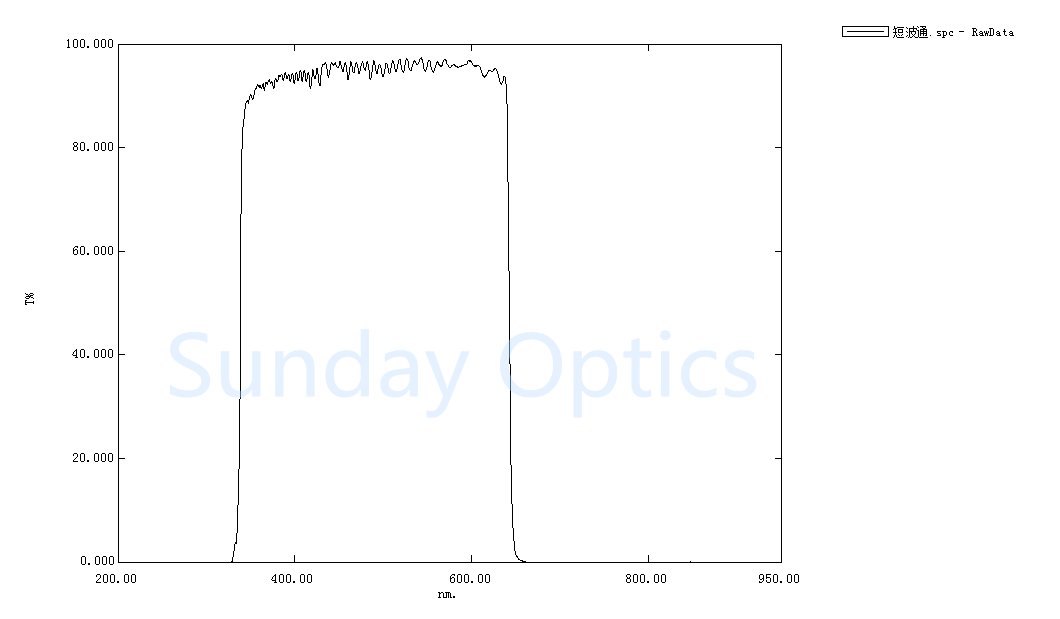 Short Pass Filter