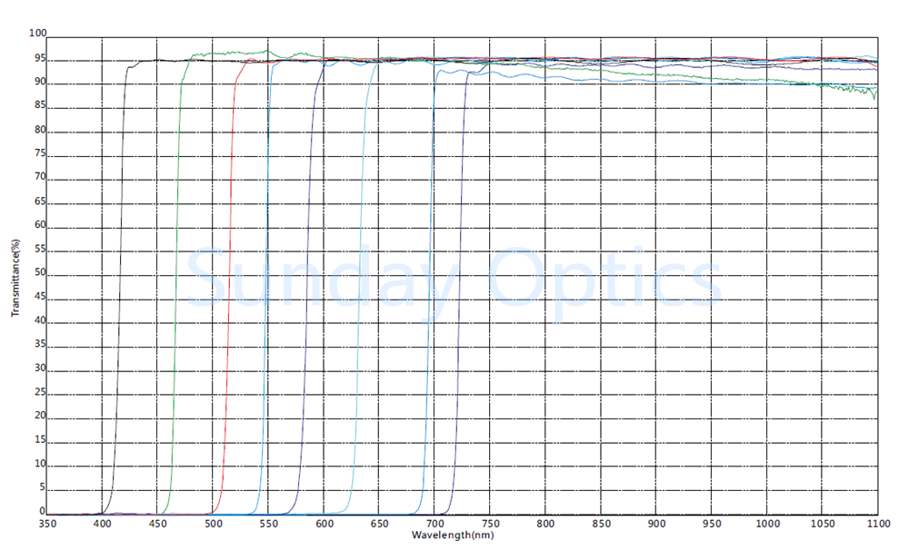 Long Pass Filter