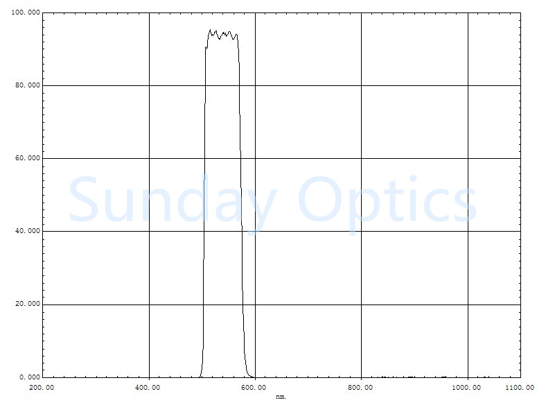 Narrow Bandpass Filter