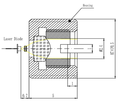 Collimator Lens EFL2mm