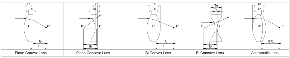 Glass Spherical Lens