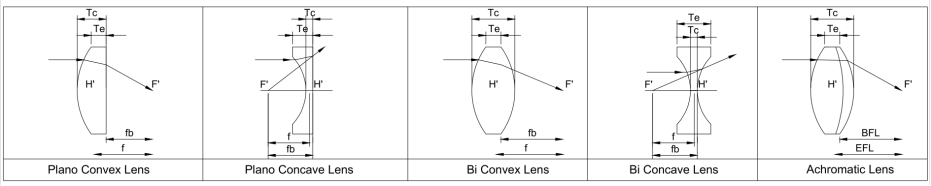 H-K9L Plano Convex Lens
