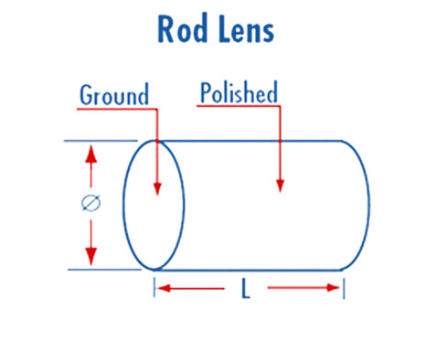 Rod Lens