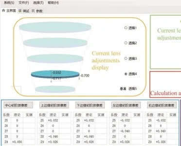 how-to-avoid-optical-lens-Alignment-Errors
