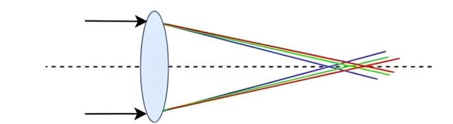 Achromatic Doublet Lens