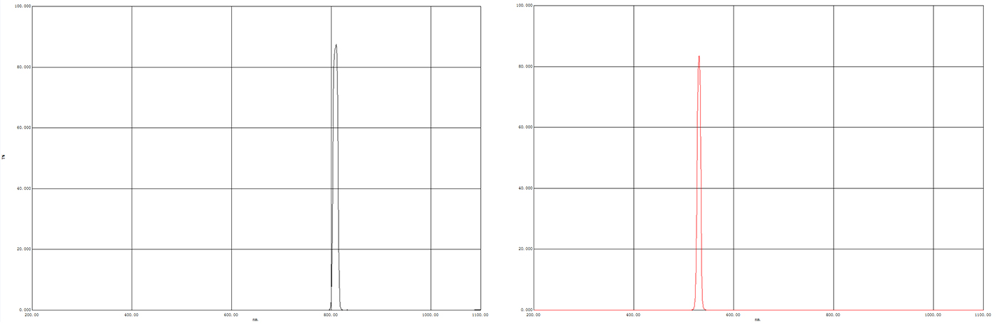 Narrow Bandpass Filter