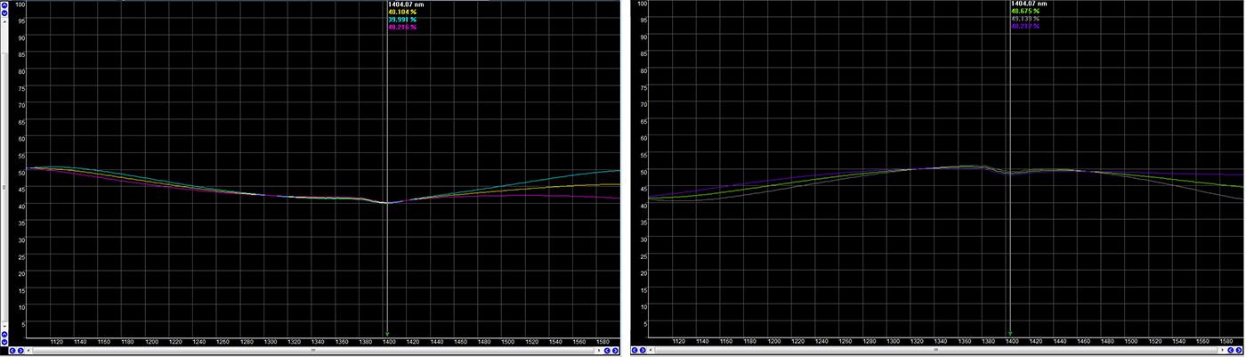 NPBS-Non-Polarizing Beam Splitter Cube