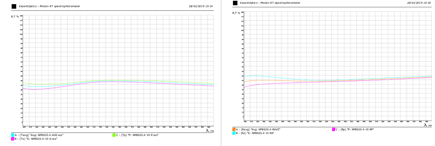 NPBS-Non-Polarizing Beam Splitter Cube