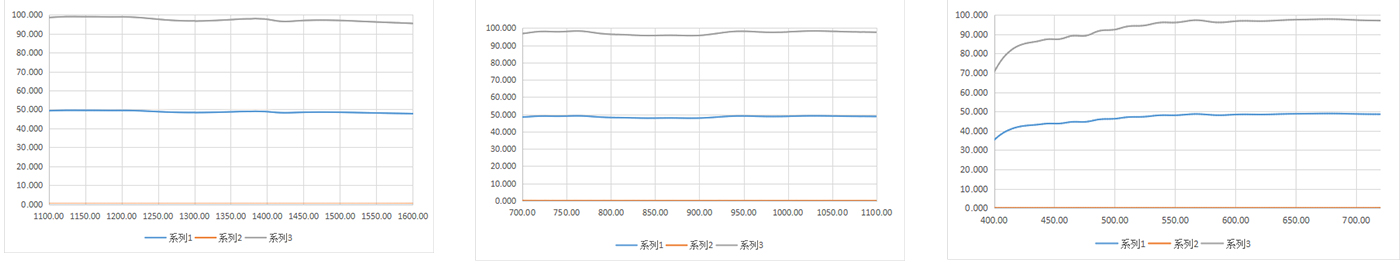 PBS-Polarizing Beam Splitter Cube